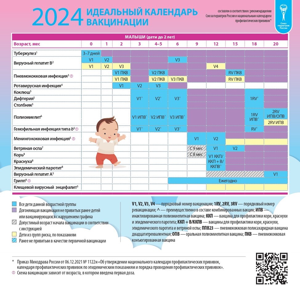 Современное изображение