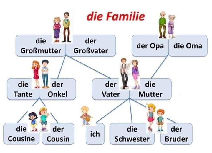 тема семья немецкий