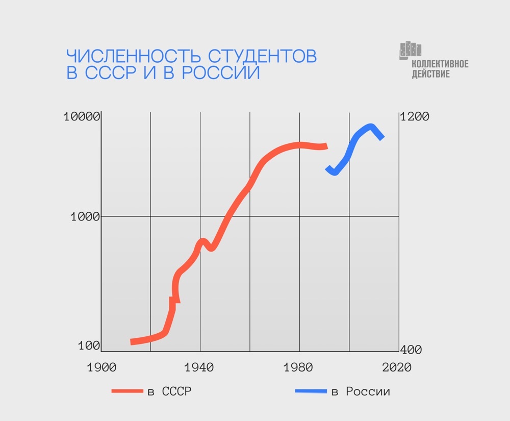 Россия на пороге четвертой волны архаизации