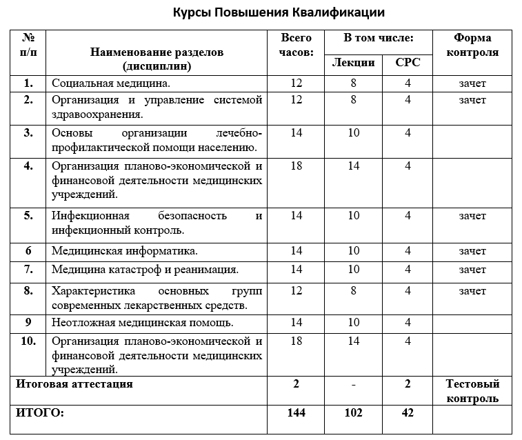 Тесты экономика здравоохранения. Современные аспекты управления, экономики здравоохранения. Тесты современные аспекты экономики здравоохранения с ответами. Тест экономика и управление в здравоохранении. Ответы на билеты экономика и управление в здравоохранении.