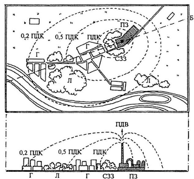 Схема санитарно защитной зоны