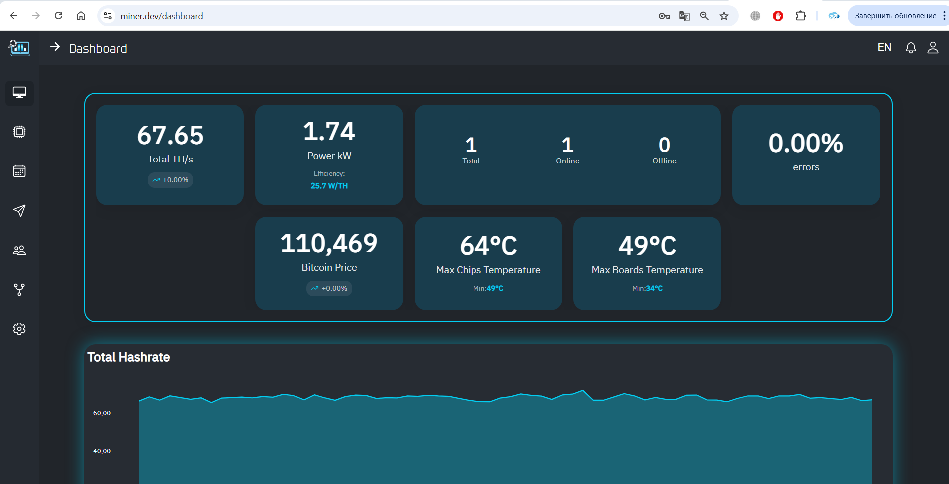 мониторинг асиков