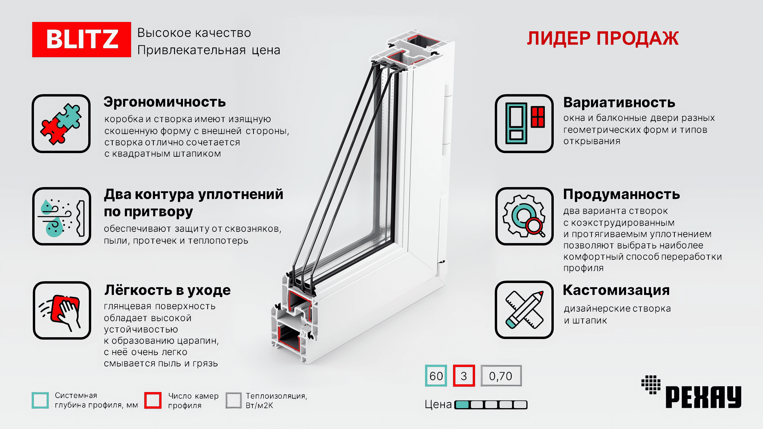 Ростовские окна