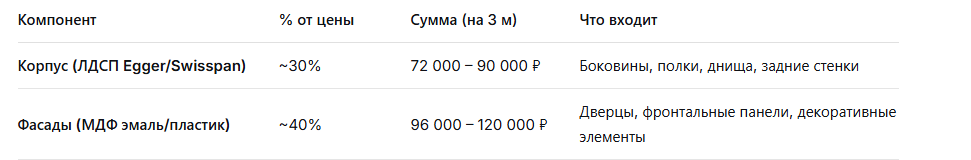 кухня на заказ