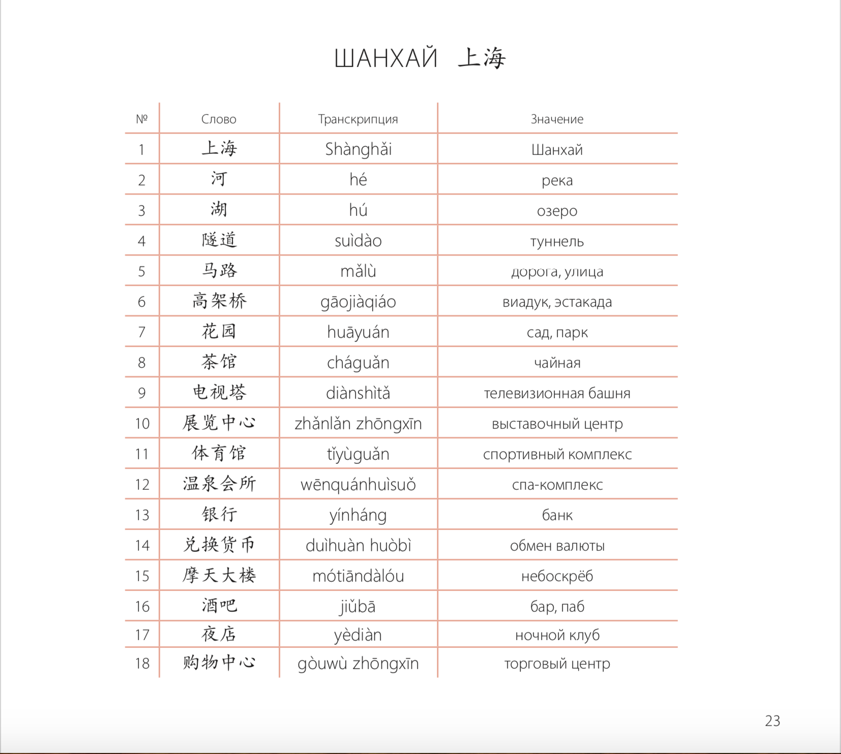 Китайский алфавит с переводом на русский и произношением для начинающих учить самостоятельно фото
