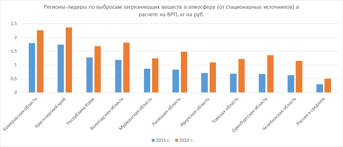 Карта смога челябинск