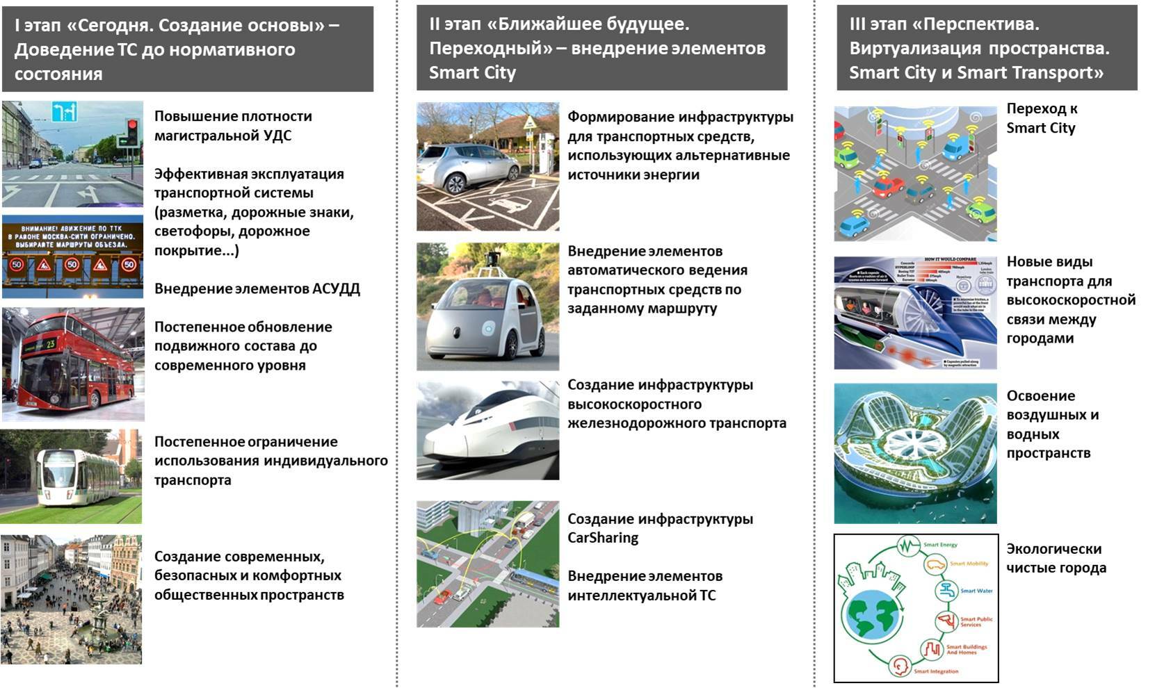 Фрагменты концепции транспортного обслуживания «ИТМО Хайпарк»