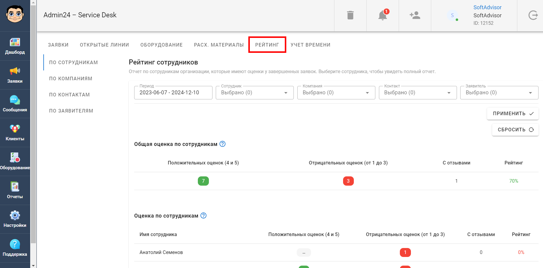 Рейтинг сотрудников в Admin24 – Service Desk