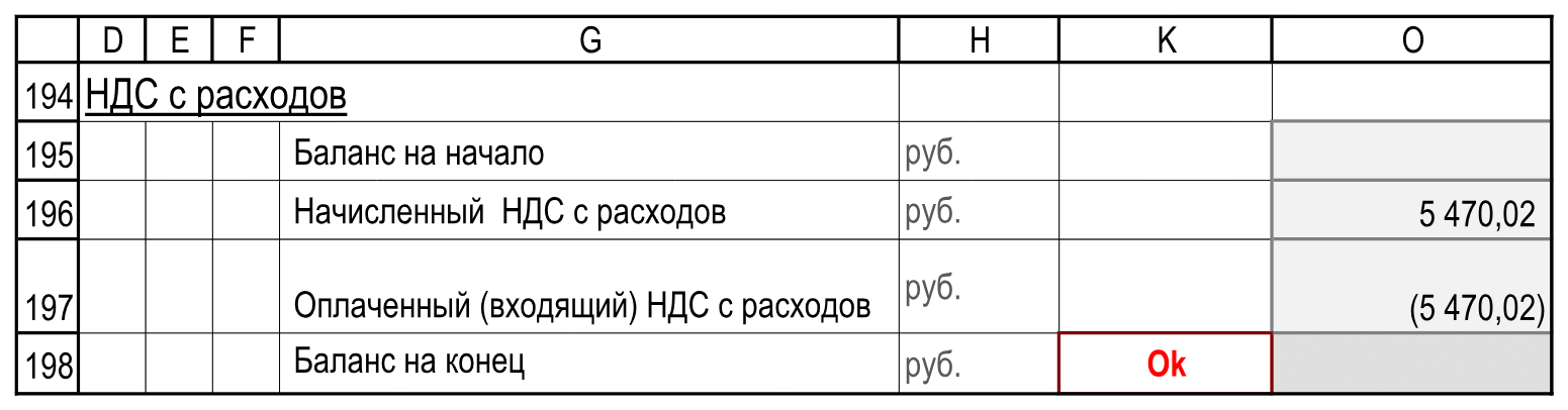 Начисленный и оплаченный НДС с расходов. Подписи, единицы и итоги; пустые служебные столбцы I:J, L:N опущены. Расчеты!D194:O198.