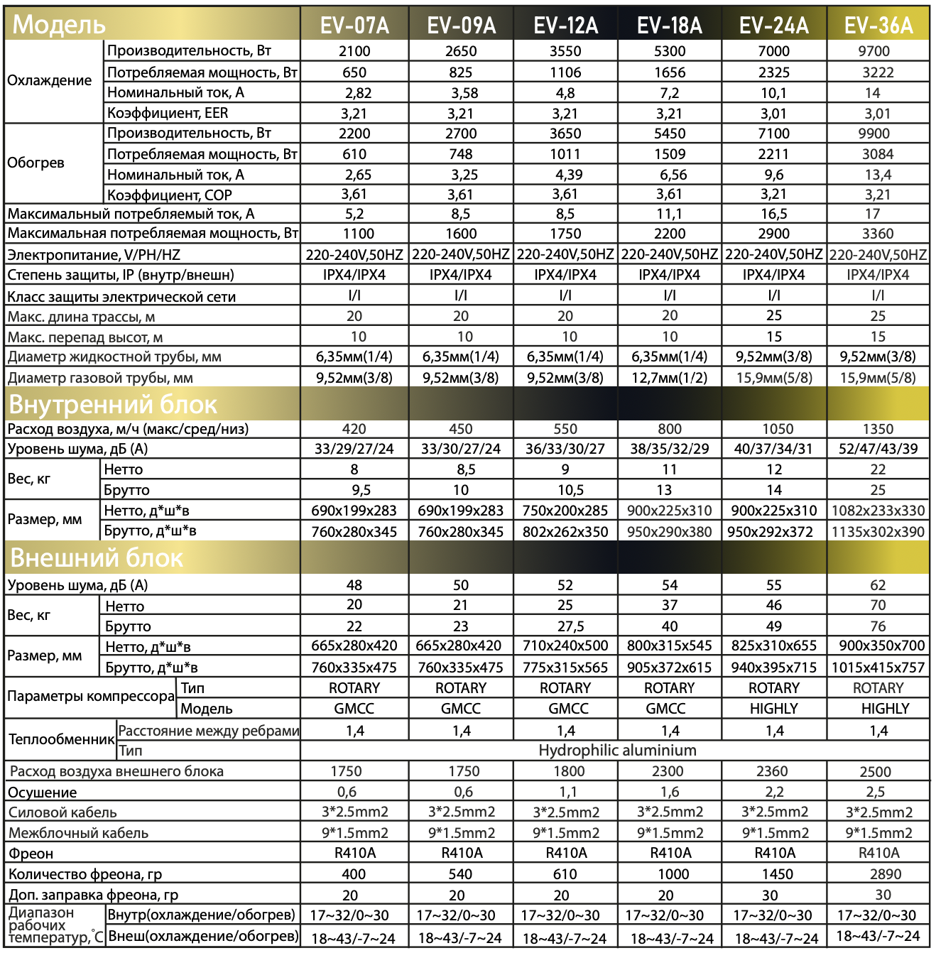 Схема подключения внутреннего блока Dahatsu DHP/DHV