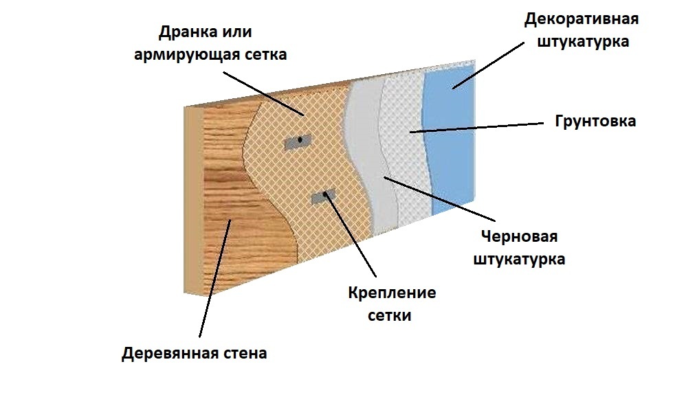 Ремонт штукатурки по дранке