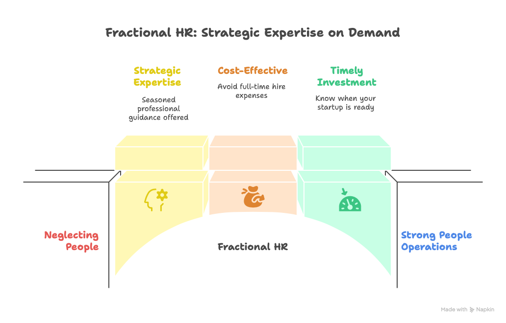 Fractional HR: Strategic Expertise on Demand