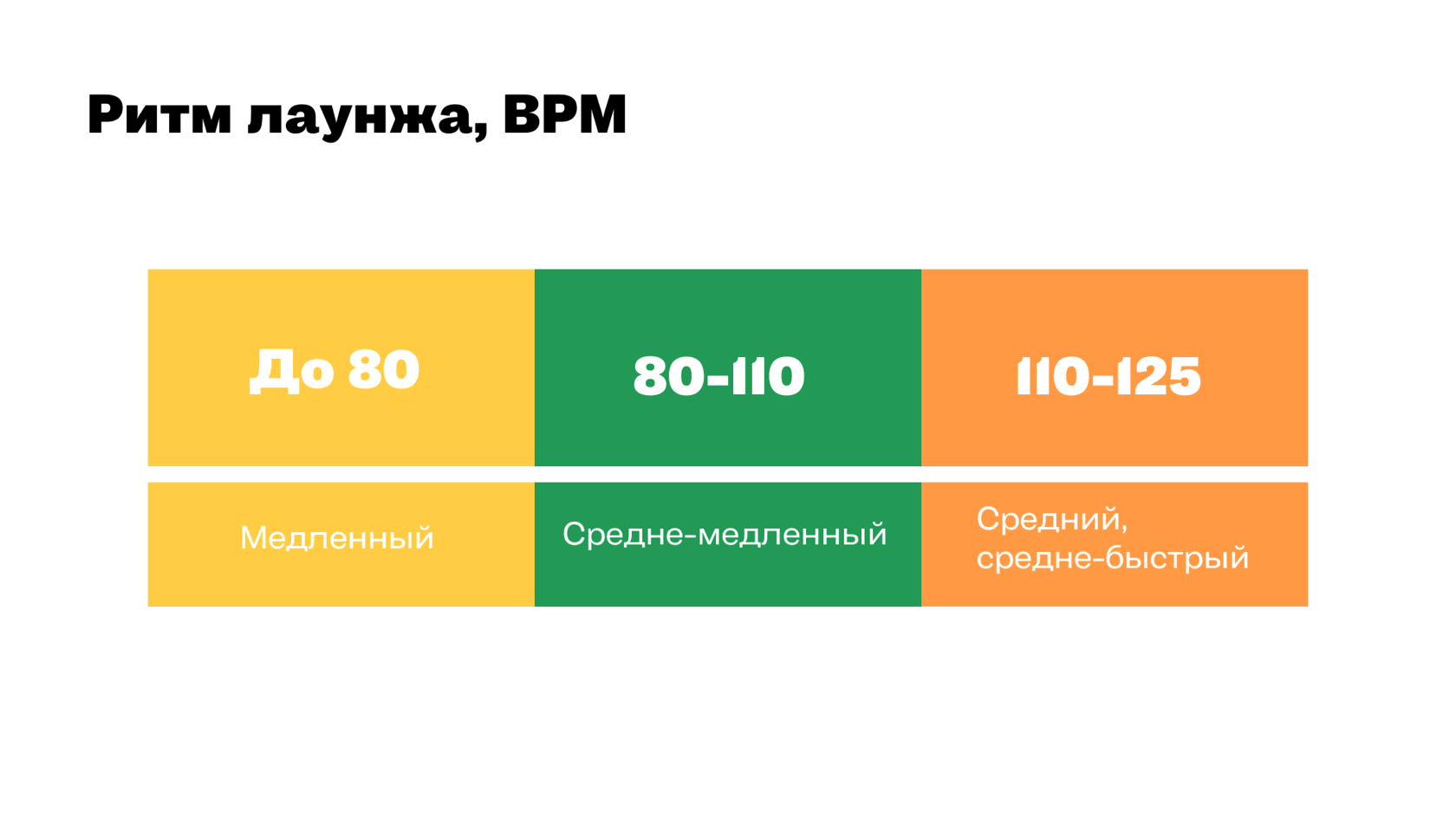 Какие жанры музыки самые популярные в 2021?