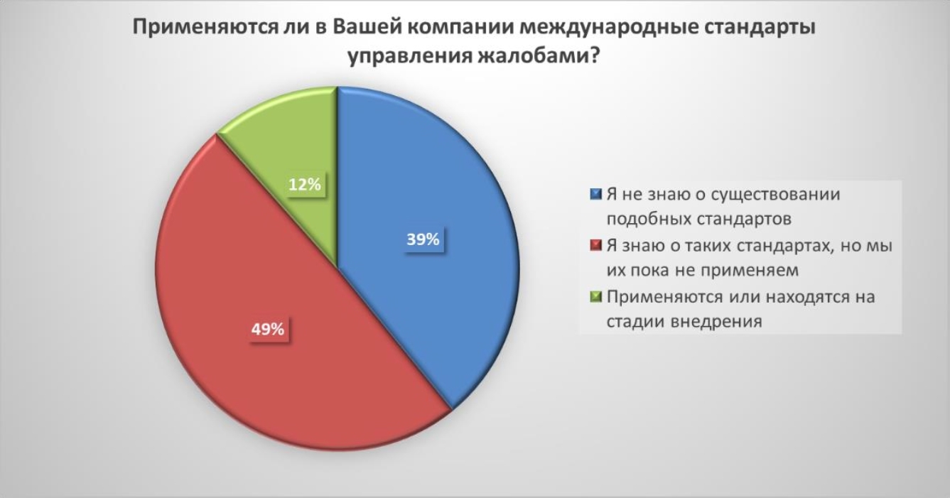 Про нас с вами, психологию и немного про рекламации., изображение №3
