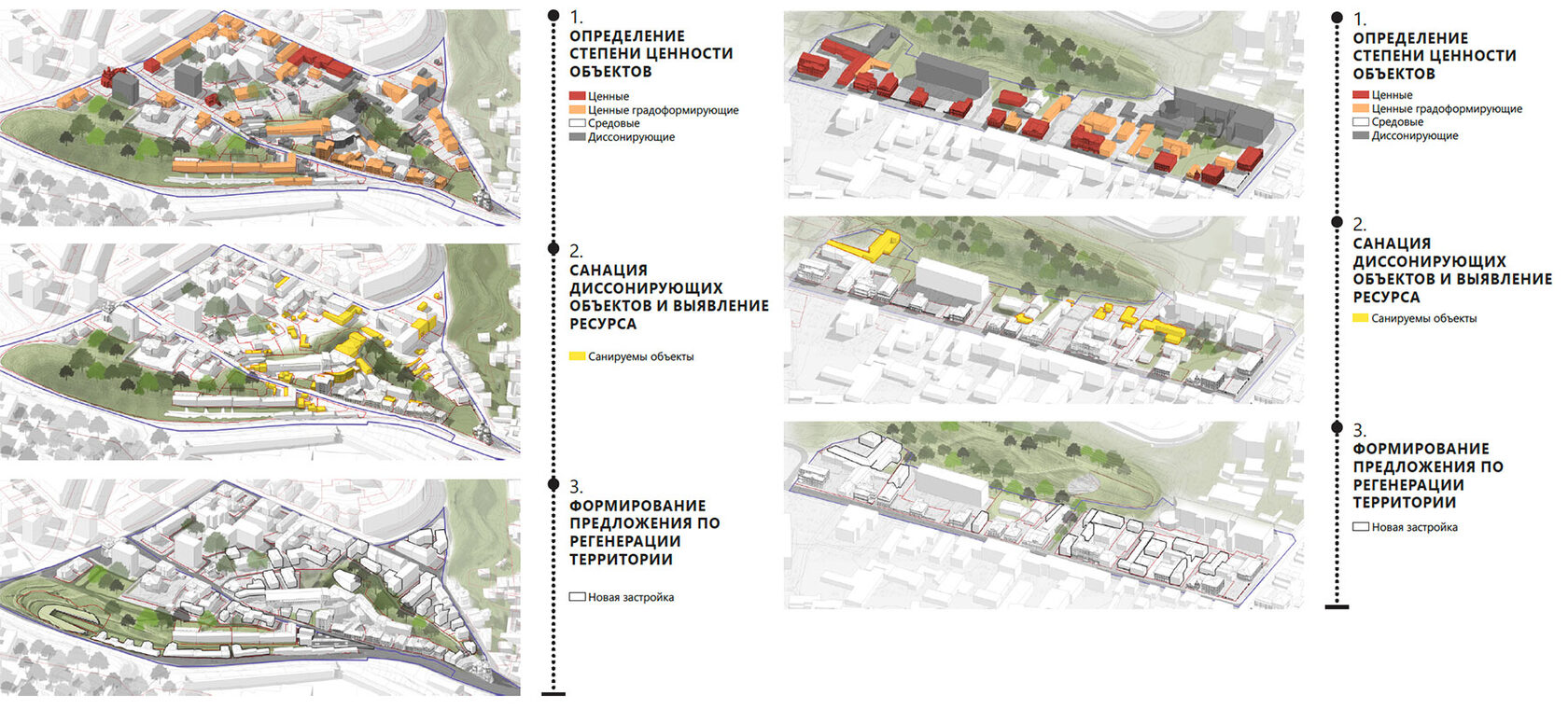 An example of a methodology for working with the territory