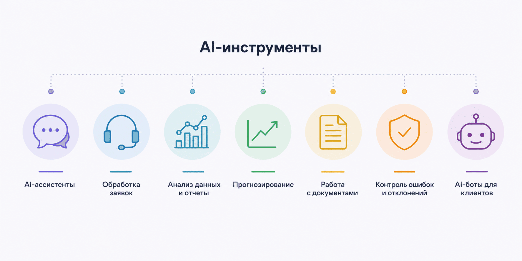 ИИ для бизнеса