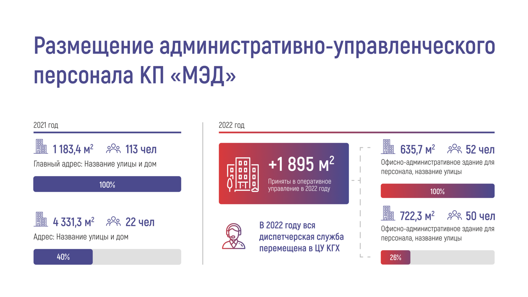 Статистика компании в презентации для инвесторов