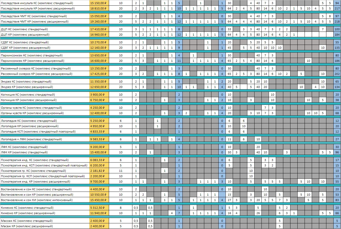 Сравнение лучших API для фильтрации непотребного контента / Хабр