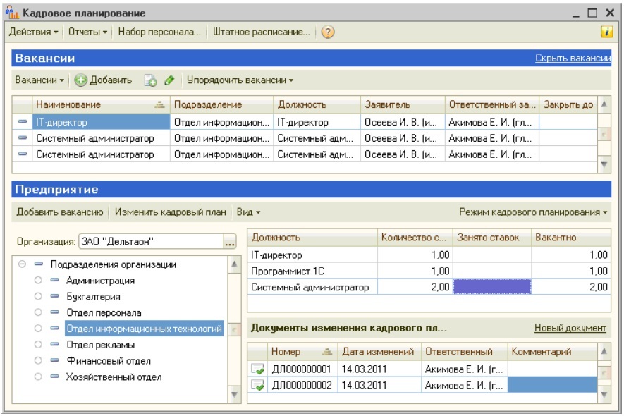 План набора персонала