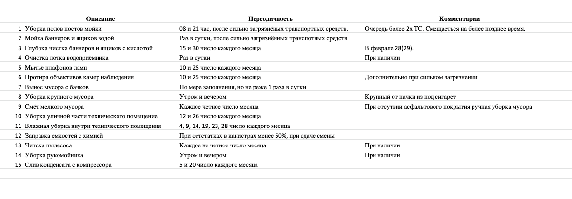 Очистные сооружения для автомойки. Что нужно знать?