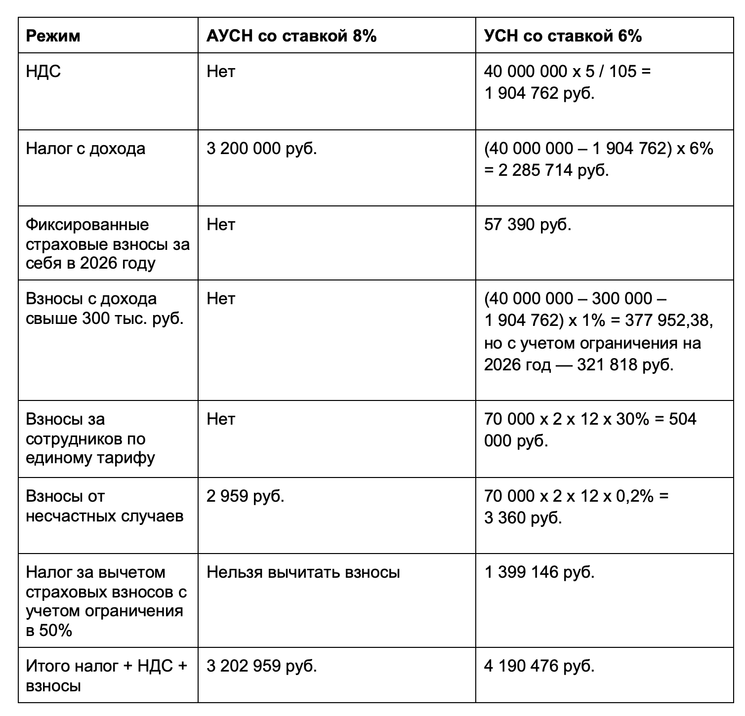 ИП с сотрудниками и доходом свыше 20 млн руб. в год