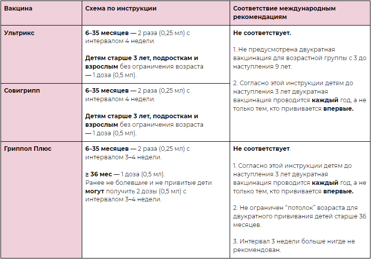 ДЕЛАТЬ ЛИ РЕБЕНКУ ПРИВИВКИ?