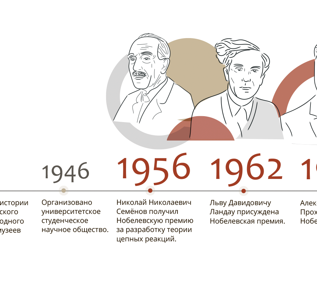 300 лет СПбГУ