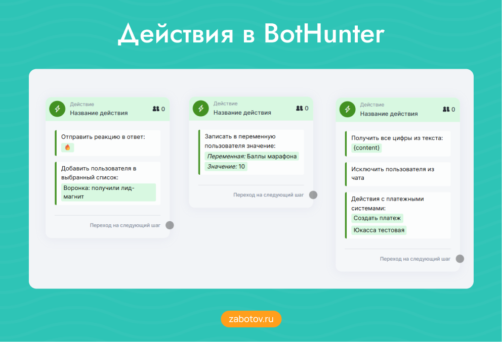 Действия в BotHunter