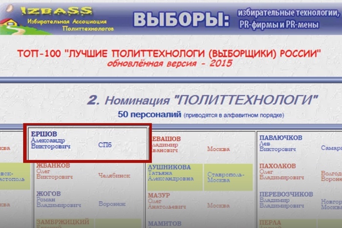 Александр Ершов. ТОП-100 рейтинга «Лучшие политтехнологи России" во всех трёх версиях: 2011,2013, 2015 гг . Это внутрицеховой рейтинг, где коллеги анонимно оценивали друг друга 