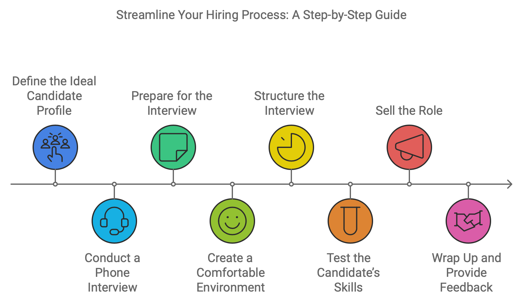 Infographic: Hiring process for founders and entrepreneurs step by step