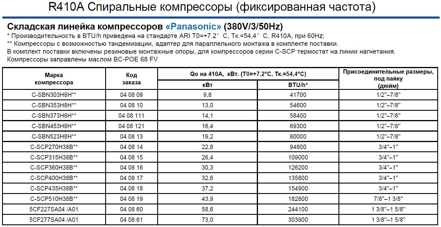 C-SBN303H8H** C-SBN353H8H** C-SBN373H8H** C-SBN453H8H** C-SBN523H8H** C-SCP270H38B** C-SCP315H38B** C-SCP360H38B** C-SCP400H38B** C-SCP435H38B** C-SCP510H38B** 5CF227SA04 /A01 5CF277SA04 /A01 