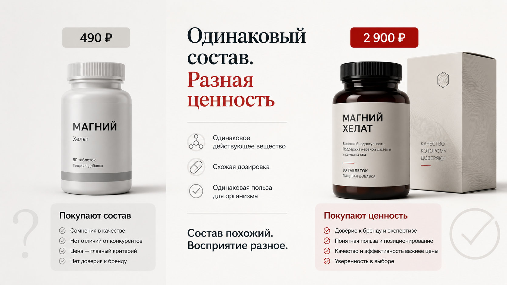 Одинаковый состав продукта и разное восприятие ценности