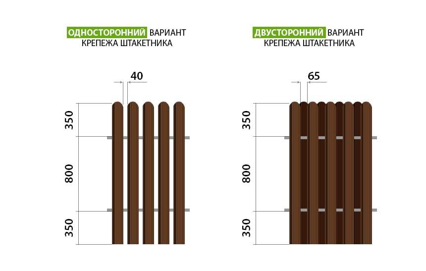 Забор из евроштакетника схема