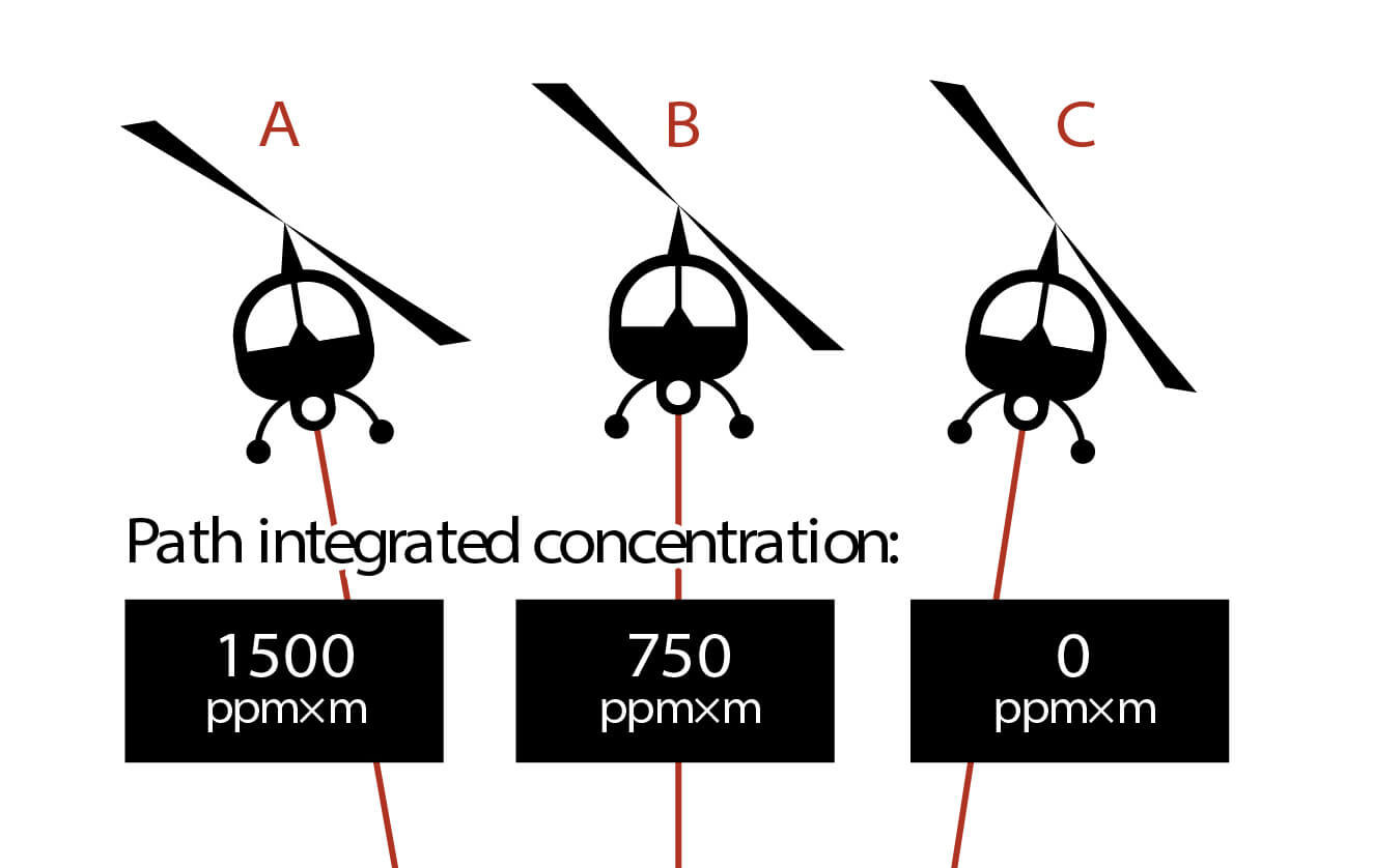 Deciphering Methane Concentration: A Comparative Analysis of PPM and ...