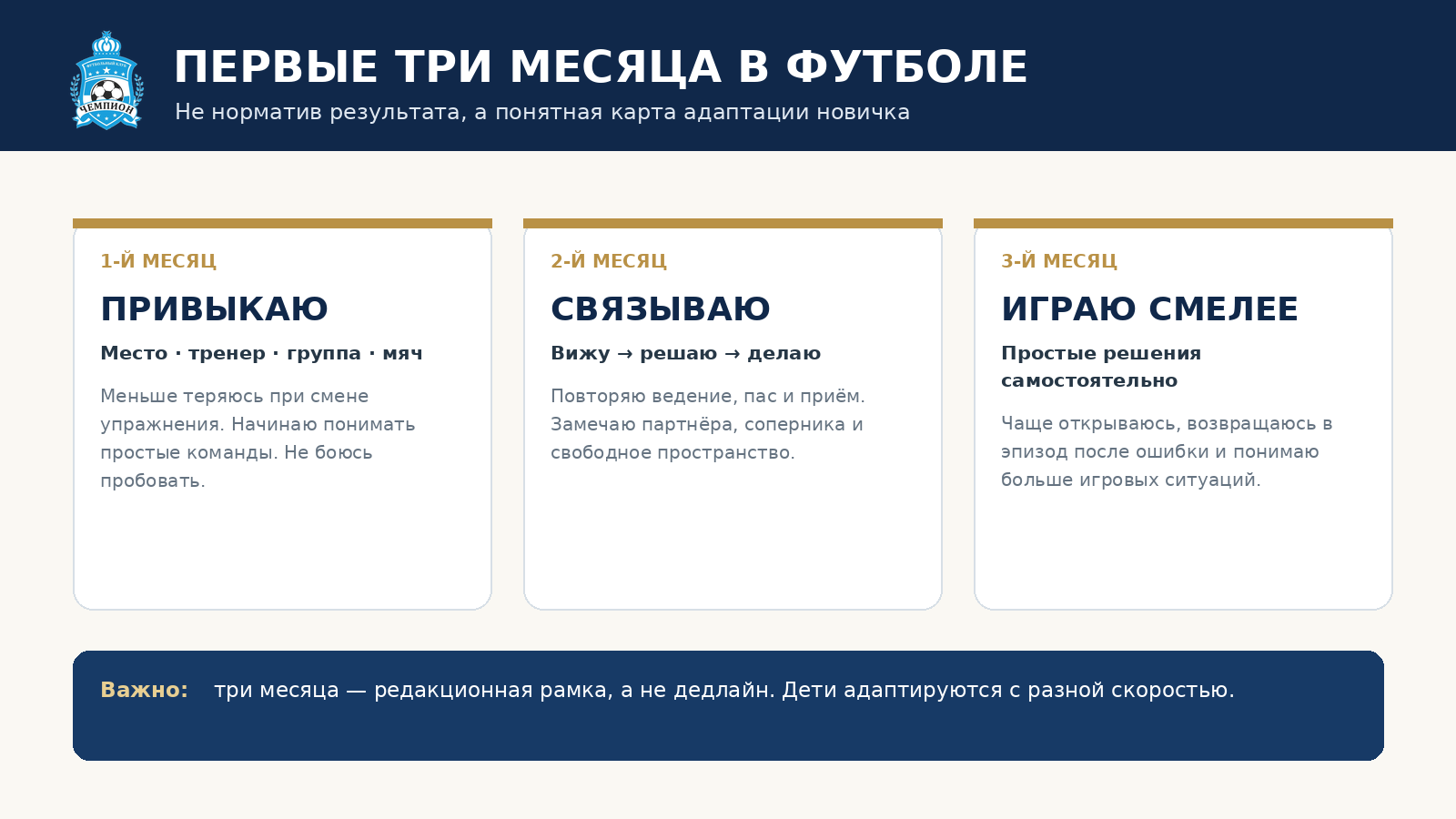 Первые три месяца ребёнка в футболе
