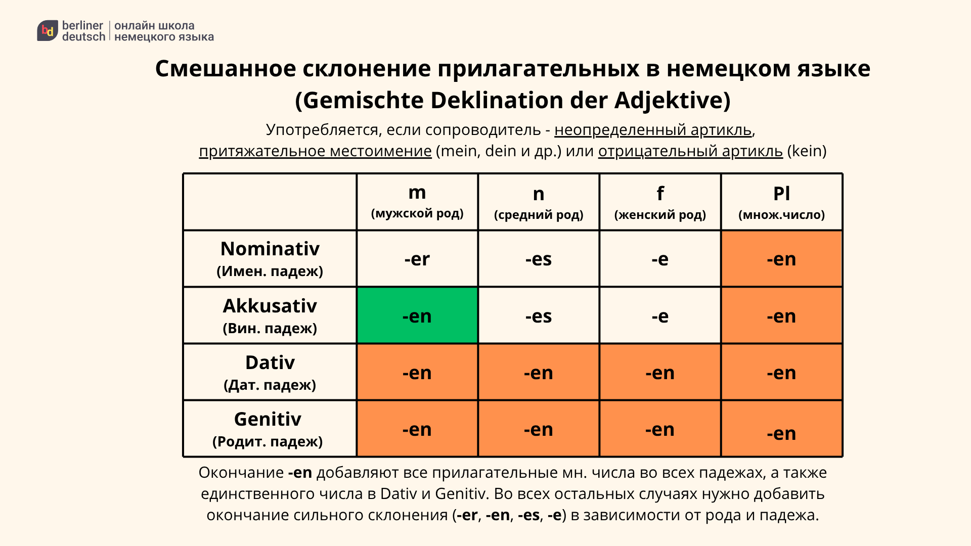 смешанное склонение прилагательных немецкий