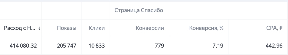 Расход кабинета с поиском для практикума