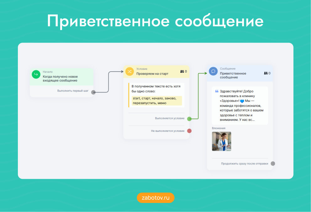 Приветственное сообщение в боте