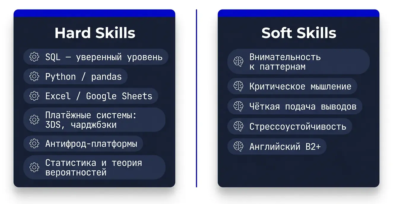 Навыки антифрод аналитика hard skills soft skills
