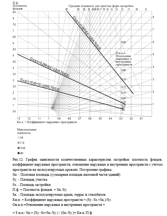 Рисунок — Графическая иллюстрация к методу И.А. Крашенинникова