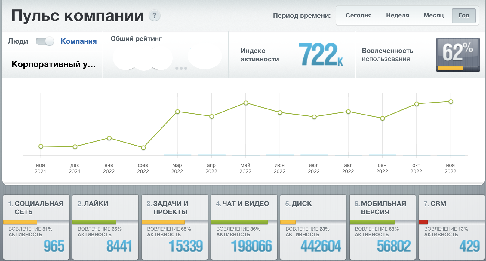 Цифровой офис Битрикс24 для Корпоративного университета РЖД | Кейс