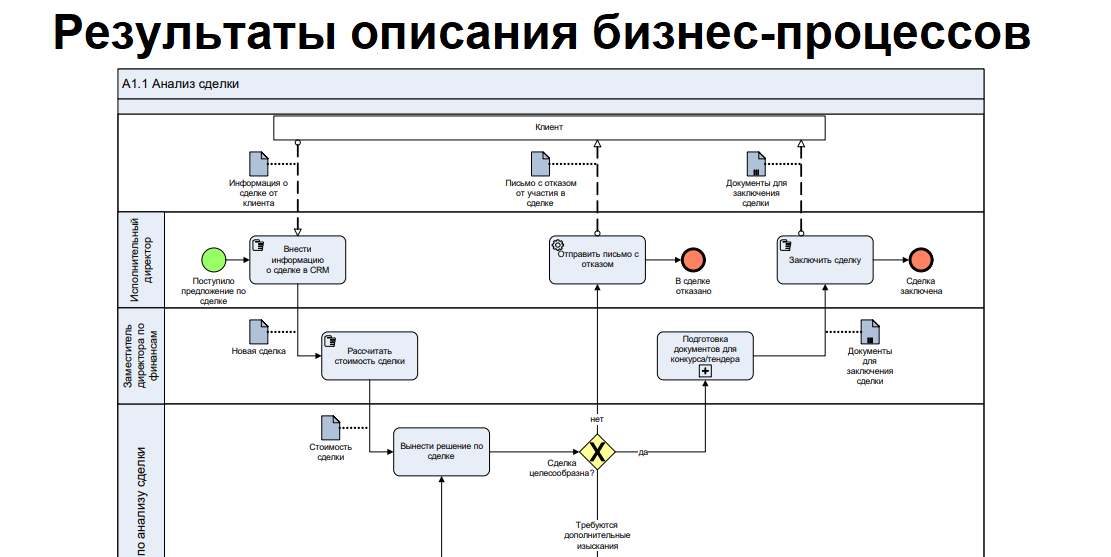 Регламент процессов информационных систем