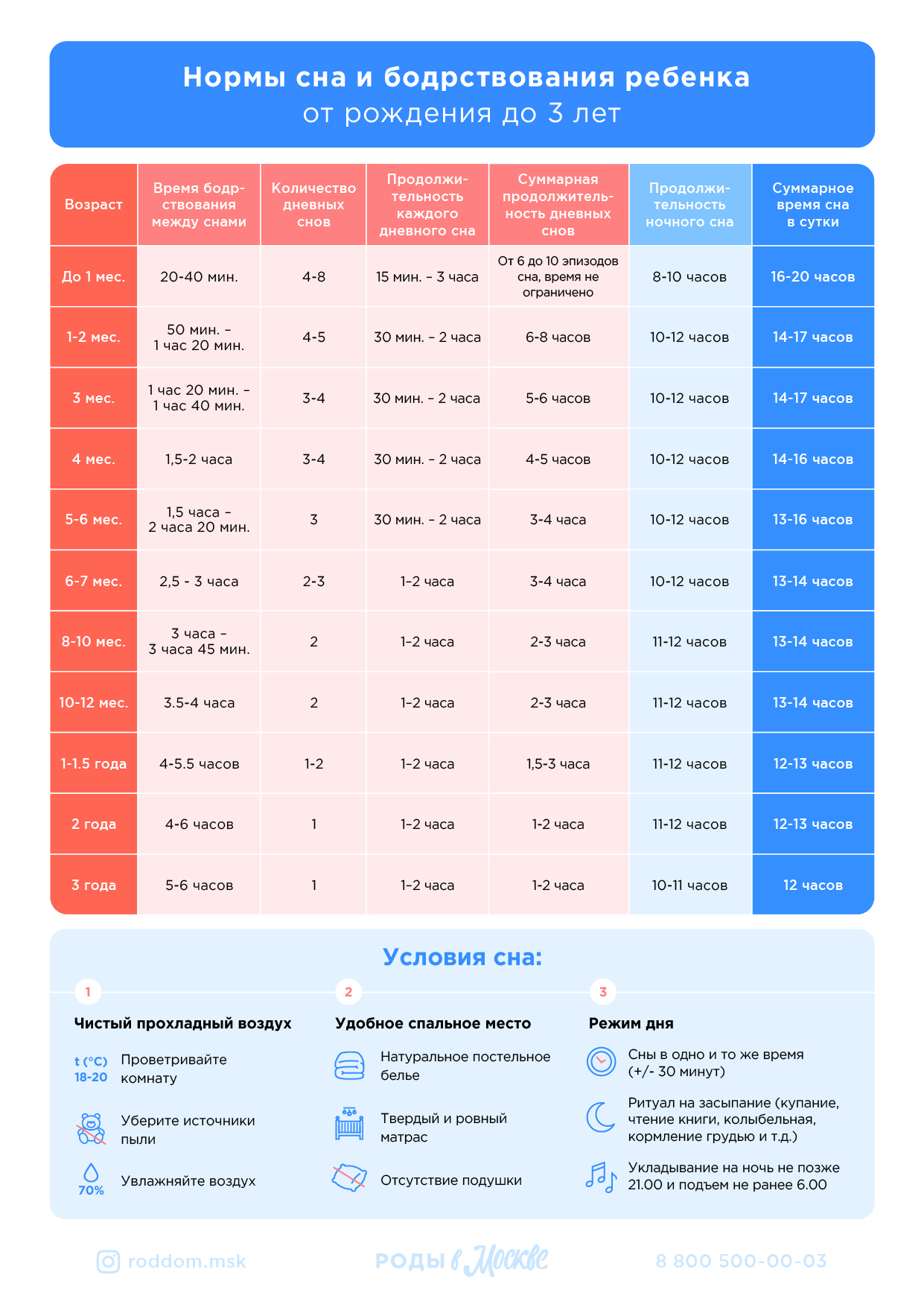 Почему ребенок плохо спит?