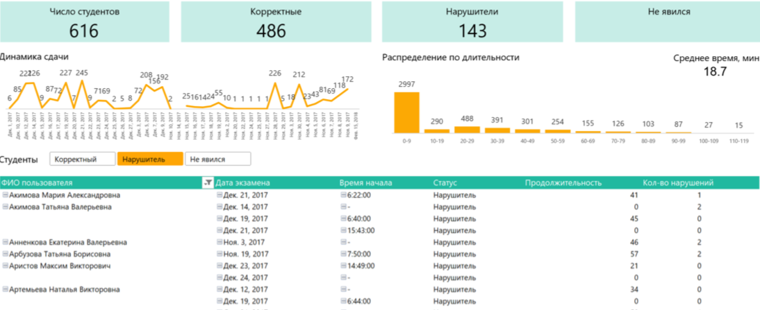 Прокторинг тестирование. Экзамус прокторинг. Асинхронный прокторинг это. Прокторинг Политех. БЖД Экзамус.