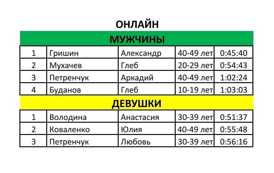 Протокол май