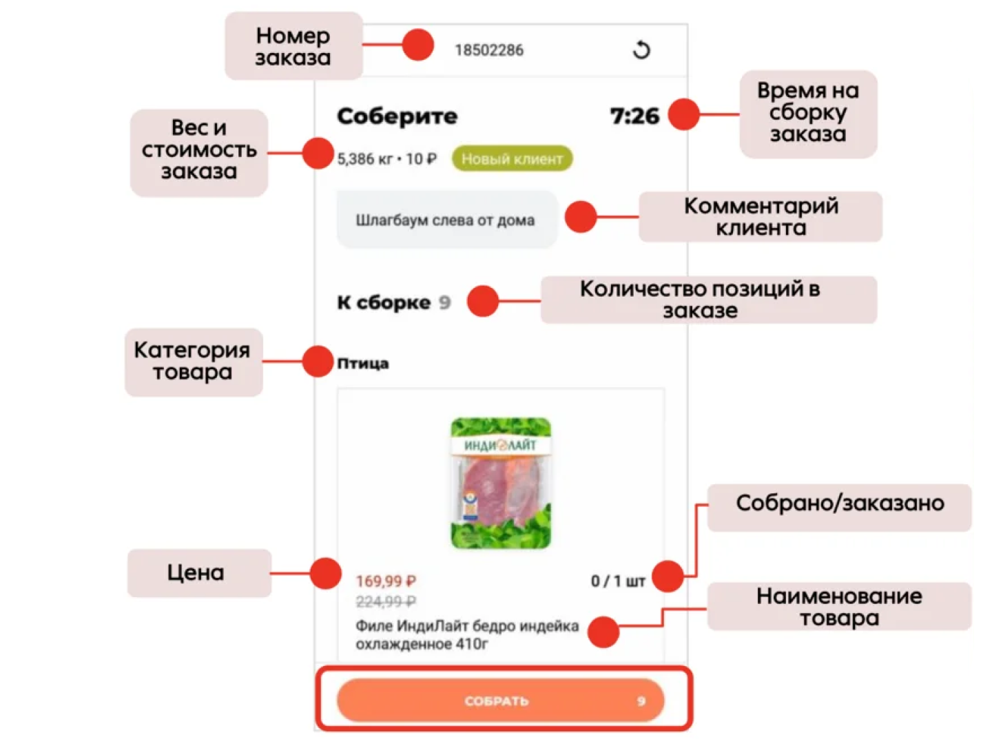 Экран сборки товара с таймером и информацией