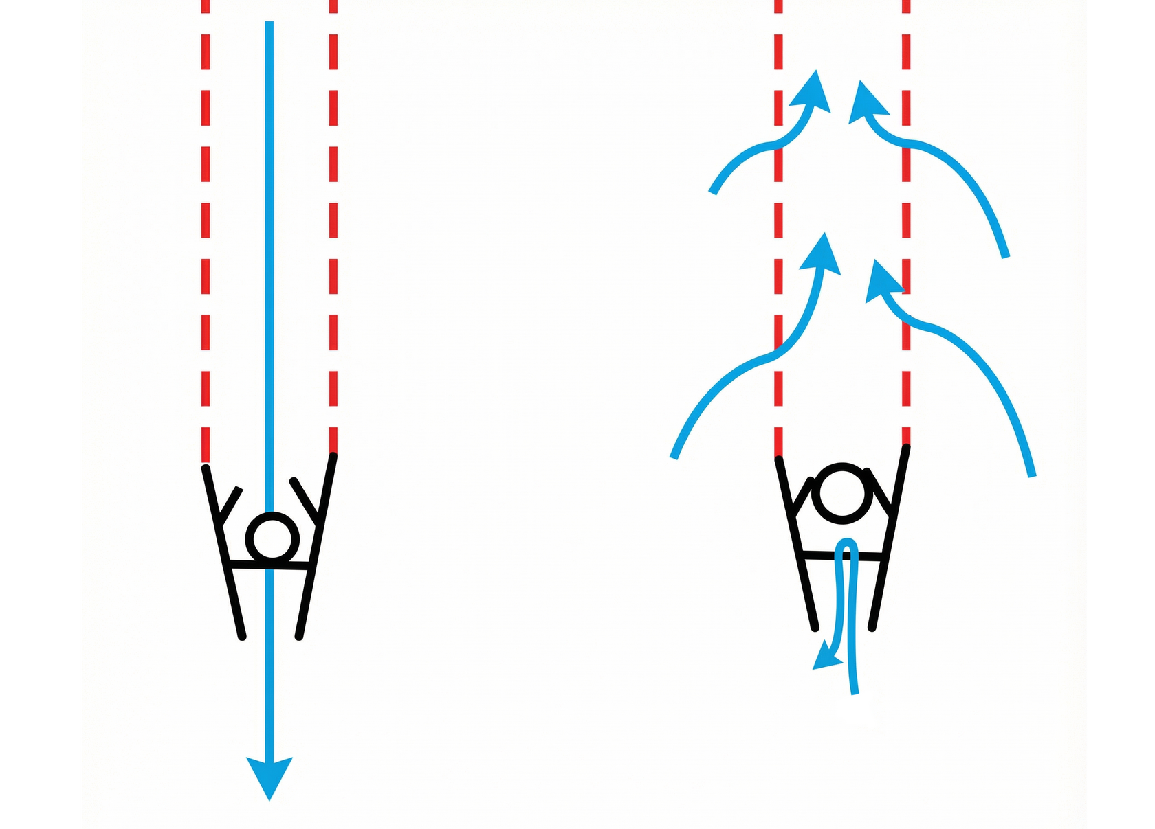 Схема самозамывного колпачка в разрезе