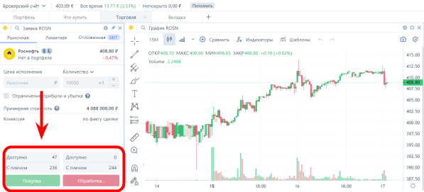 Тинькофф маржинальная торговля акциями роснефть