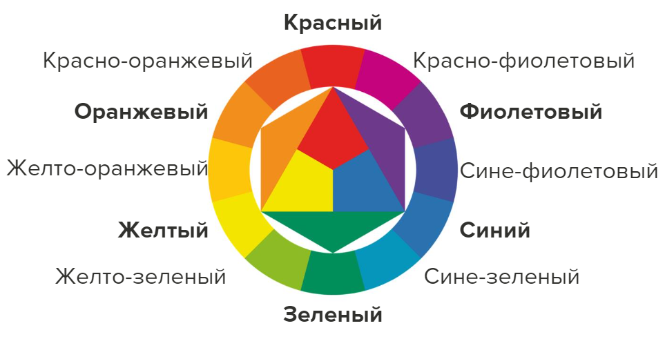 Выборы цвет. Сочетание цветов для лендинга. Как выбрать цветовую гамму для группы в ВК. Служба здоровья цветовая гамма здания. Цветовая палитра для сайтов юридических услуг.