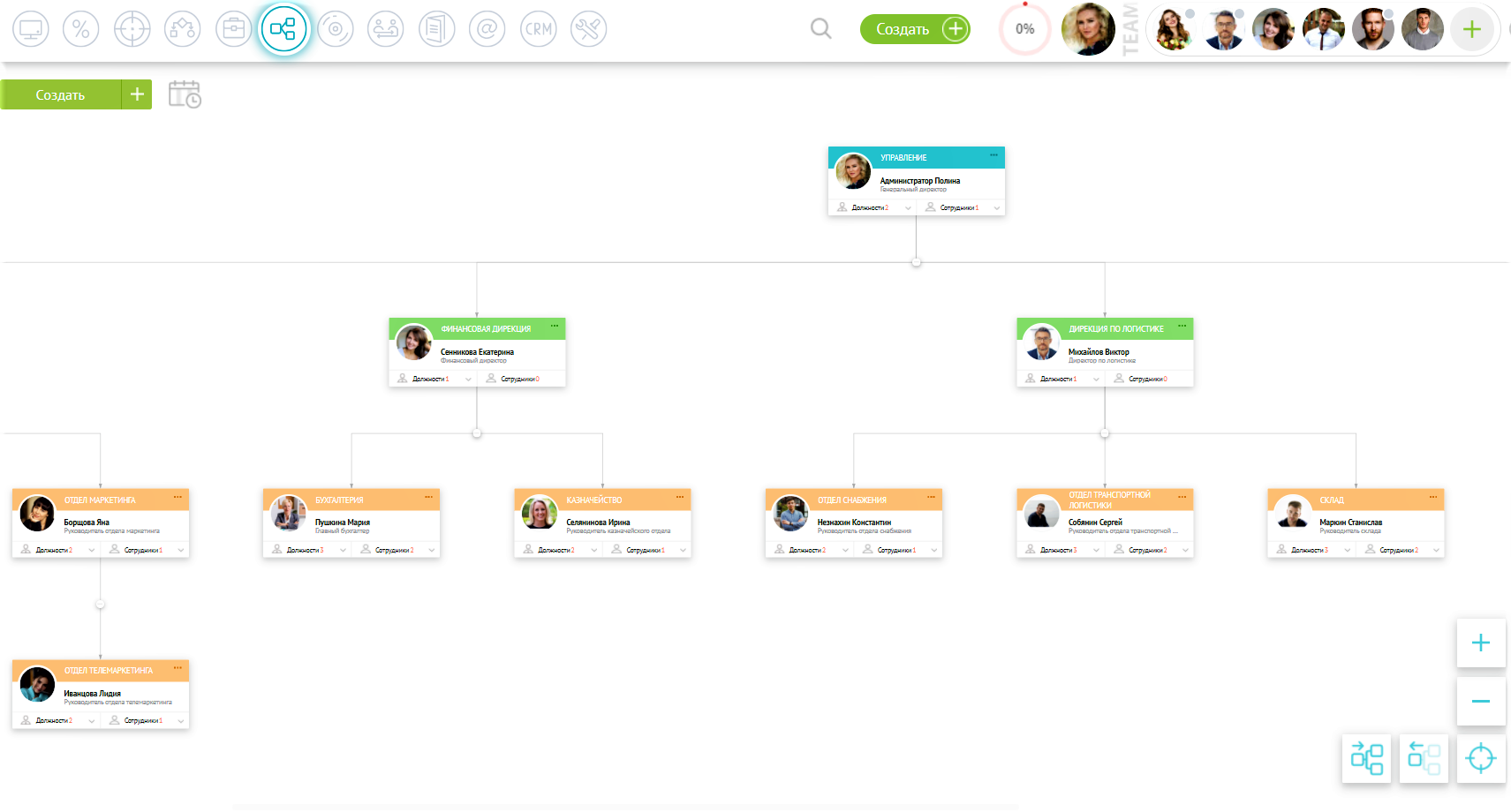 Оргструктура компании